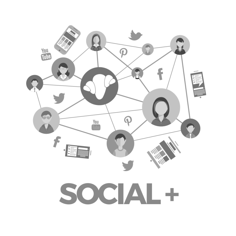 Crm marketing postare su social networks